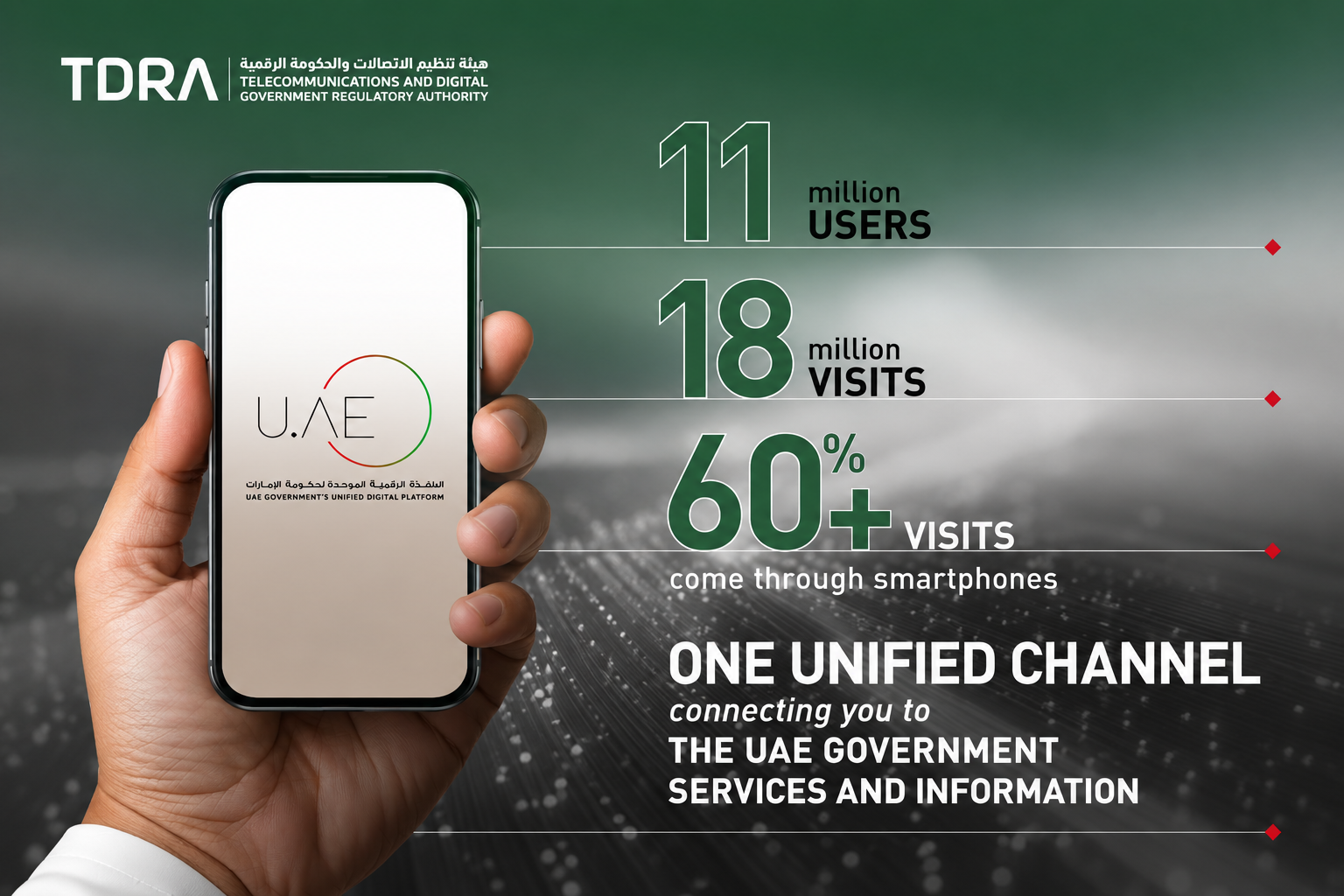 دولة الإمارات تواصل ريادتها في التحول الرقمي أكثر من 11 مليون مستخدم للمنصة الرسمية لحكومة دولة