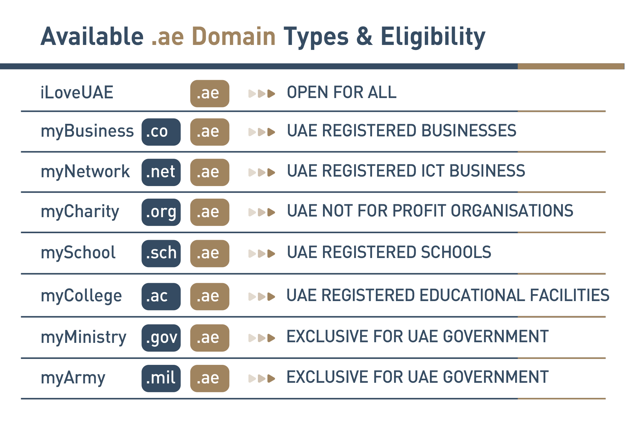 Available domain types